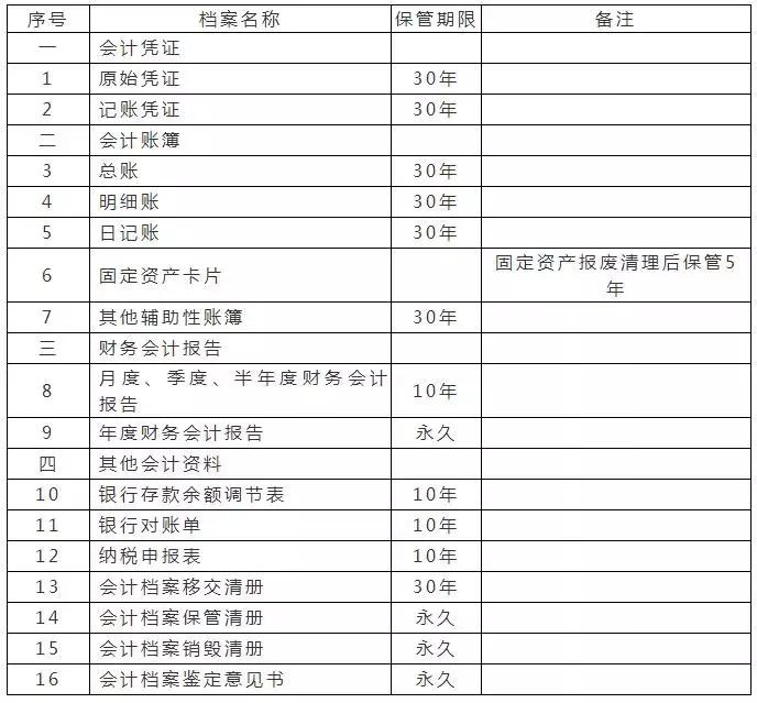 会计凭证教学视频,会计凭证实战攻略