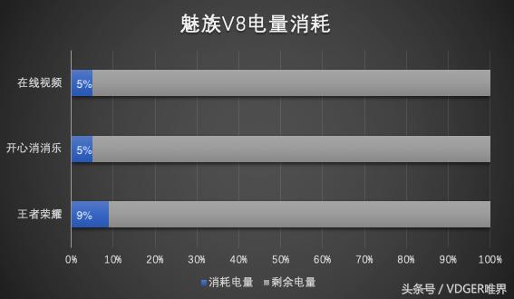 魅族v8怎么样值得购买吗,魅族v8新款手机