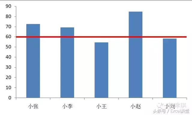 在excel中如何绘制线图,怎样在excel上绘制曲线图