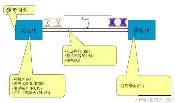 濡備綍鐞嗚В鐪煎浘,鍏充簬鐪煎浘鐨勭煡璇嗗拰鏂规硶