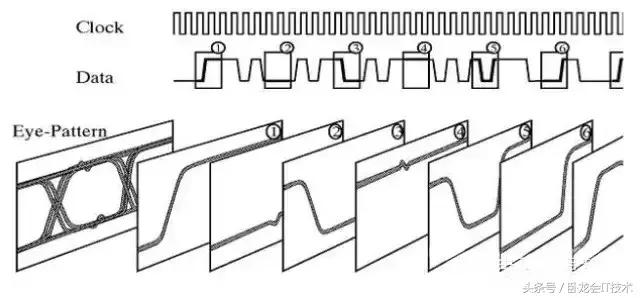 濡備綍鐞嗚В鐪煎浘,鍏充簬鐪煎浘鐨勭煡璇嗗拰鏂规硶