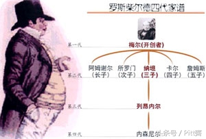 50万亿的罗斯柴尔德家族,罗斯柴尔德家族800万亿美元