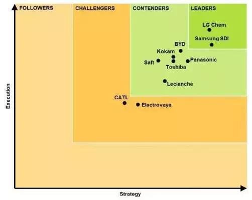 硬气!LG化学欲对奥迪“敲竹杠”CATL比亚迪应该学着点