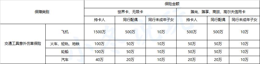 信用卡背后的财富秘密,中行信用卡航空意外险
