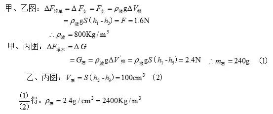 初中物理浮力应用题解题技巧,初中物理浮力知识点讲解