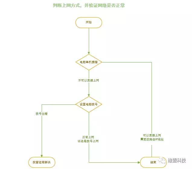 房东如何管理租房网,租房网络管理