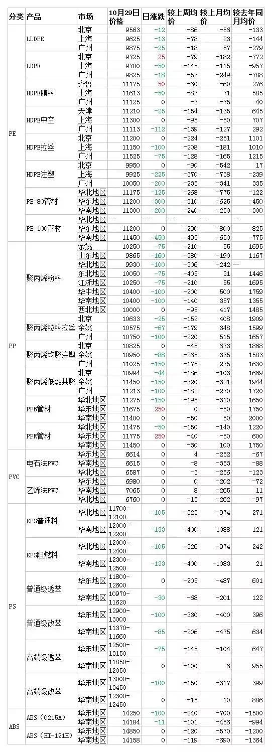 买化塑一分钟看市(20181029)