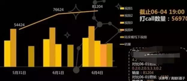 邓伦粉丝不能打?
