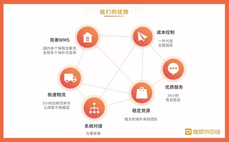 代购的前景和现状,代购最后的出路