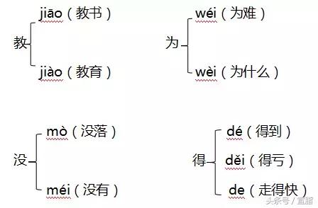 部编版二年级上册单元测试题全套,部编版二年级语文上册单元知识点
