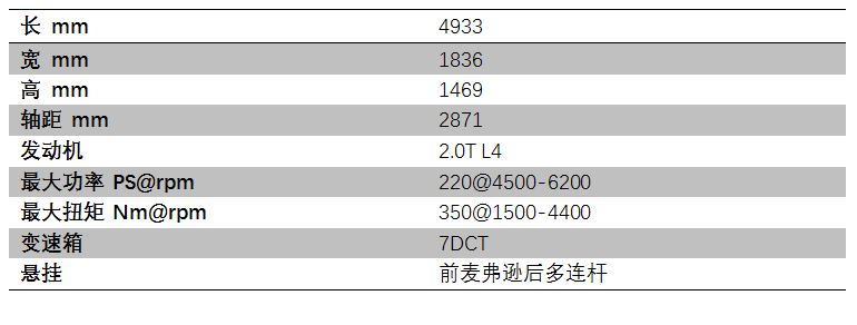 帕萨特途昂怎么选,途昂和帕萨特对比