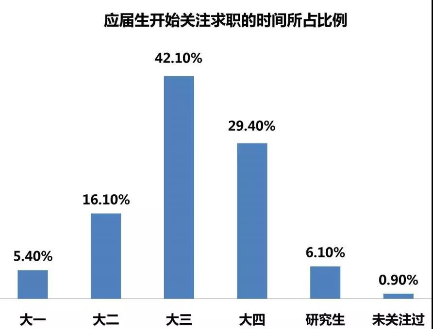 就业压力下的大学生职业生涯规划,职业生涯规划与就业规划心得体会