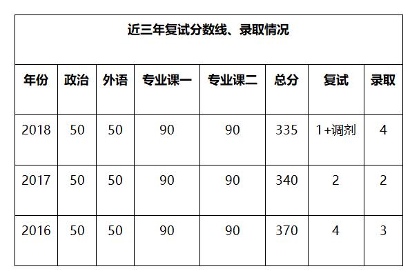 2024清华大学法学硕士考研参考书,国际法学考研国家线