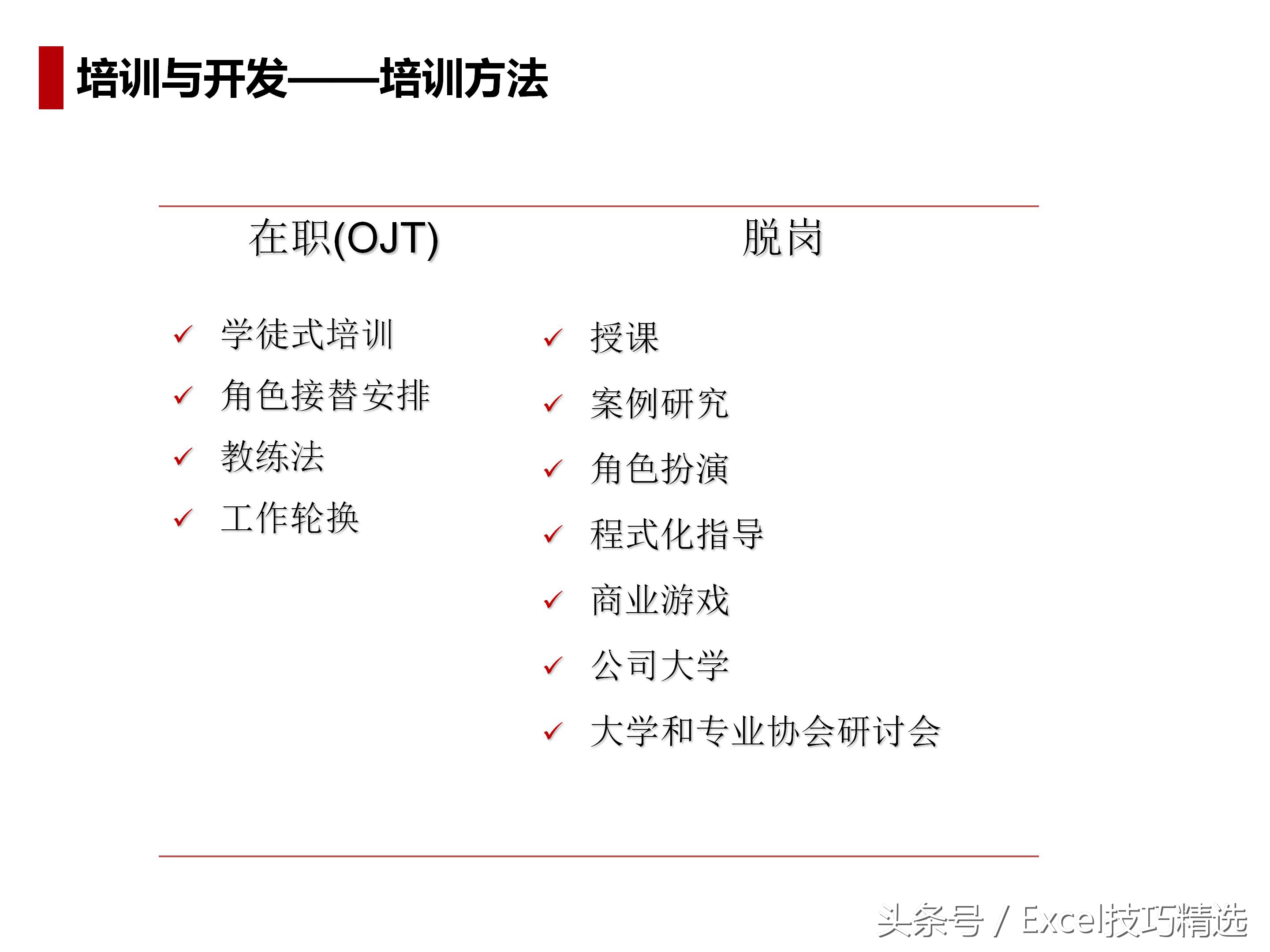 人力资源导向培训课件,人力资源六大模块ppt