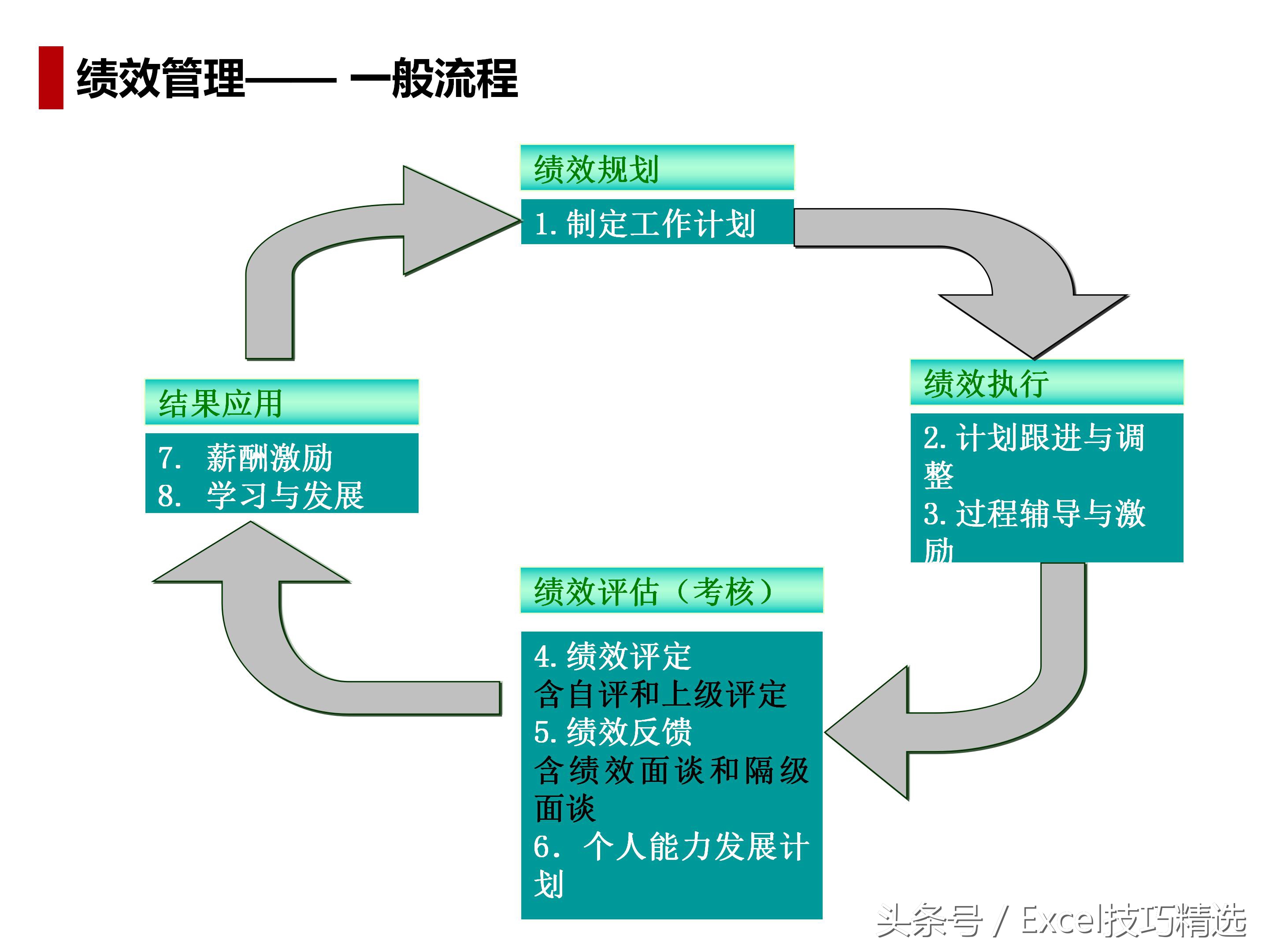 人力资源导向培训课件,人力资源六大模块ppt
