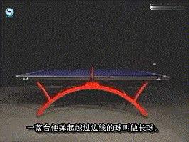 乒乓球必学的17种打法,如何正确判断乒乓球的落点和旋转