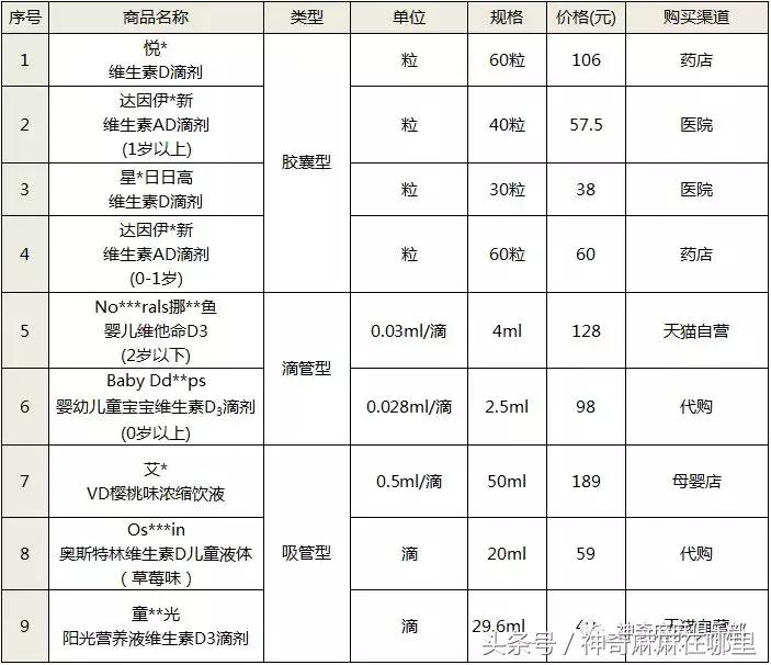 孩子总是要吃怎么办,青春期维生素d哪个牌子好