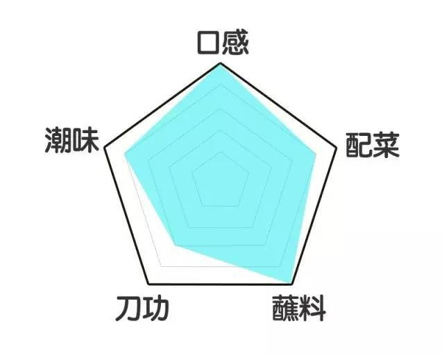 论牛潮汕牛肉火锅测评,吃原牛正宗潮汕鲜牛肉火锅