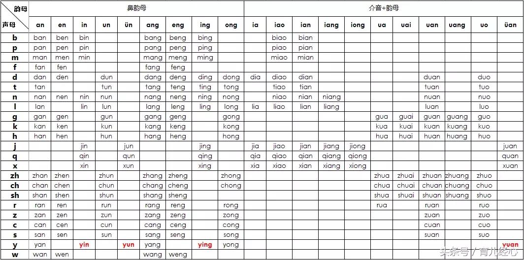 小学拼音声母韵母拼读全表准确版,小学拼音声母韵母拼读全表资料