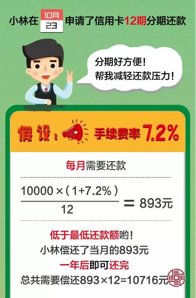 信用卡还款可以分期吗,信用卡还款分期划算吗