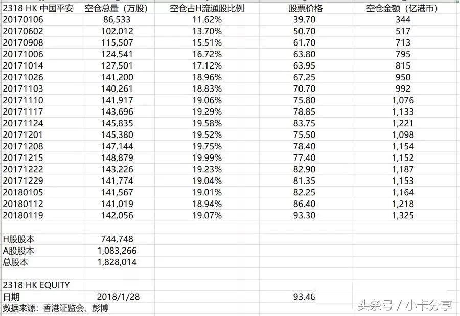 李国飞投资人履历,李国飞中国平安估值