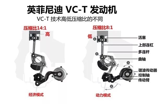 压缩比是干什么用的,压缩比到底有啥用