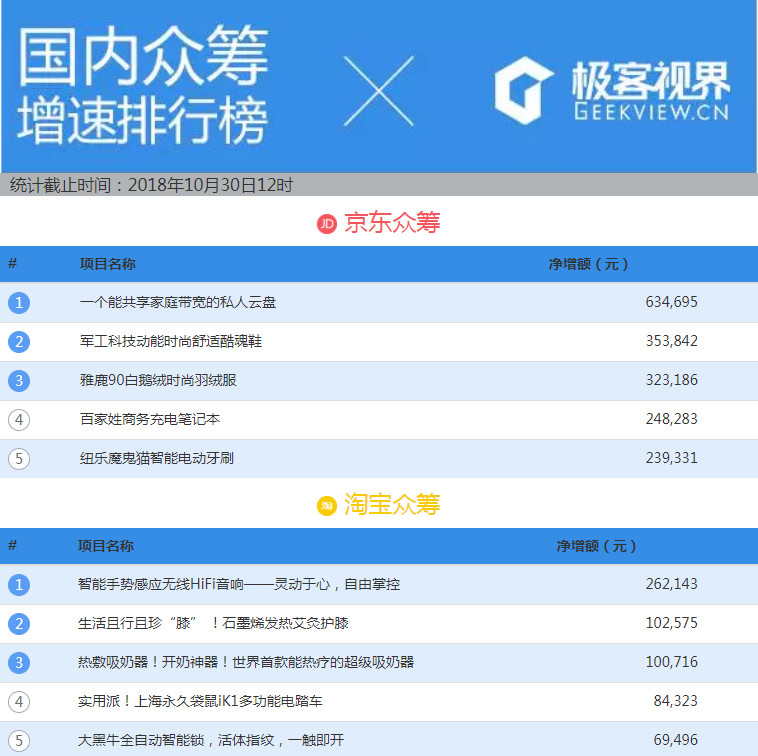多功能懒人枕头大型,千元以上的多功能枕头