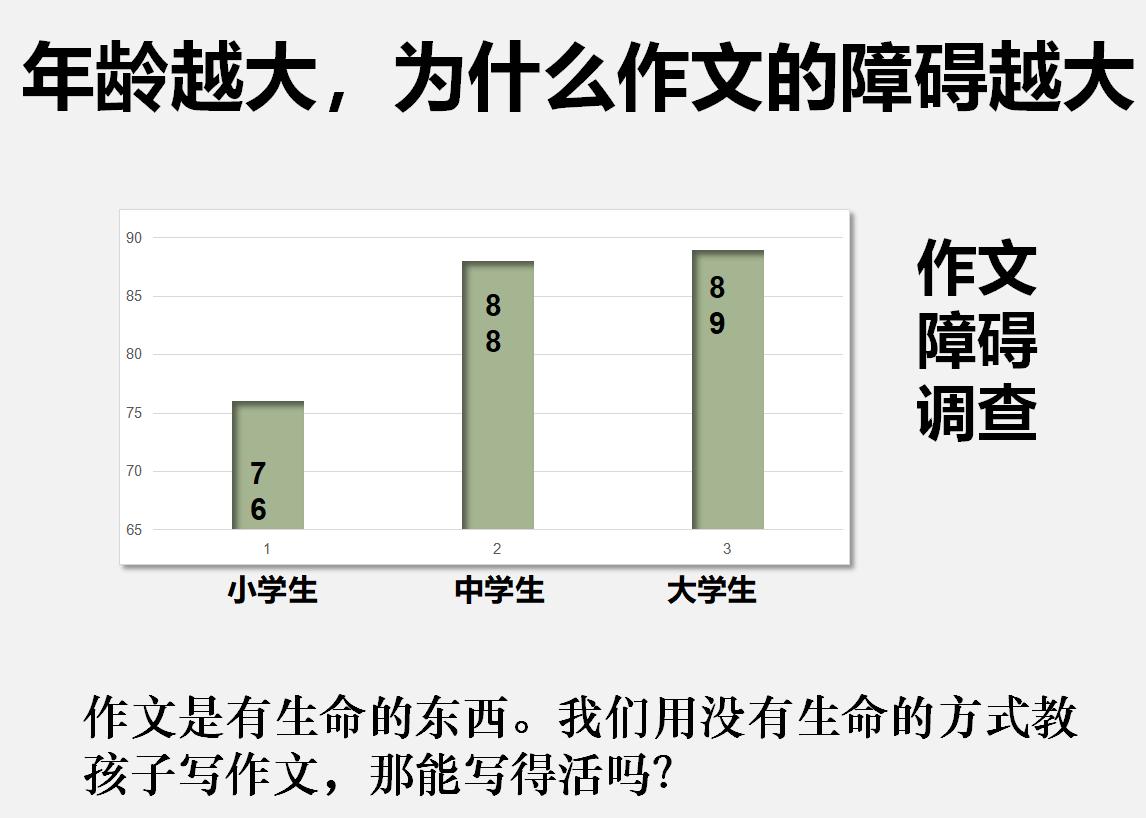 再也不用担心写作文无话可说,孩子写作文怎么就这么难