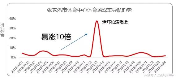 2000多个县城里,人们在忙于打发时间