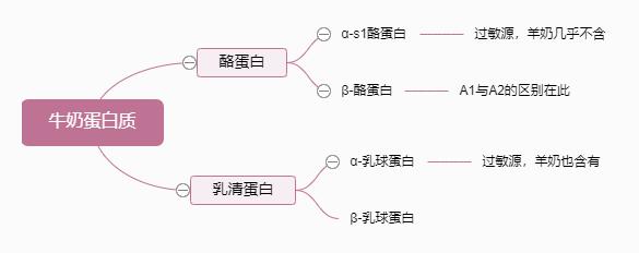 如何选购澳洲奶粉选哪种比较好,给宝宝选择奶粉确实是一门学问