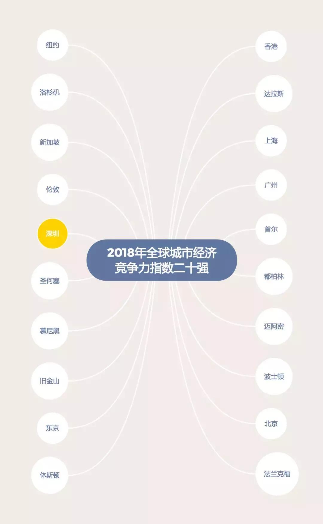 向世界推介深圳,深圳向世界发出邀请