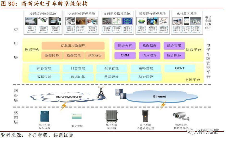 高新兴车联网,高新兴车联网硬件成本