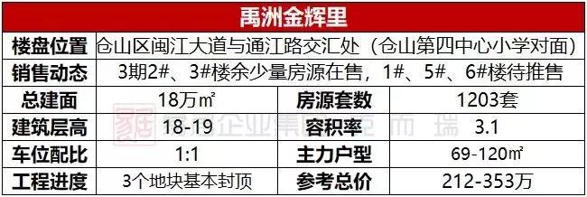 福州奥体板块新楼盘,福州奥体附近新楼盘有哪些
