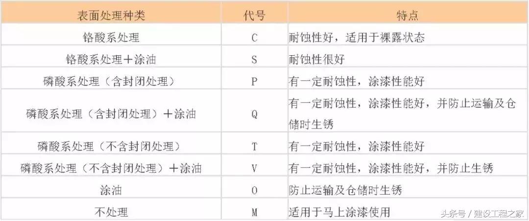 中国钢材的型号名称和代号,中国钢铁分类标准