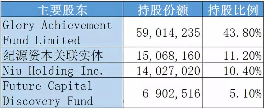 什么叫江湖人生，一文告诉你天才李一男的大起大落