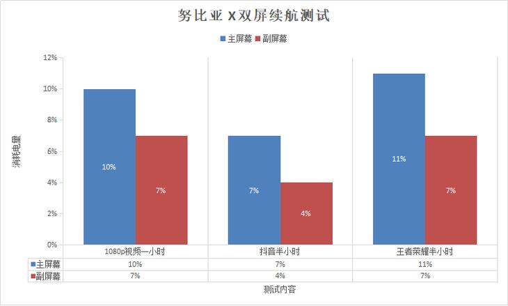 努比亚双摄旗舰曲面屏,努比亚x双屏测评