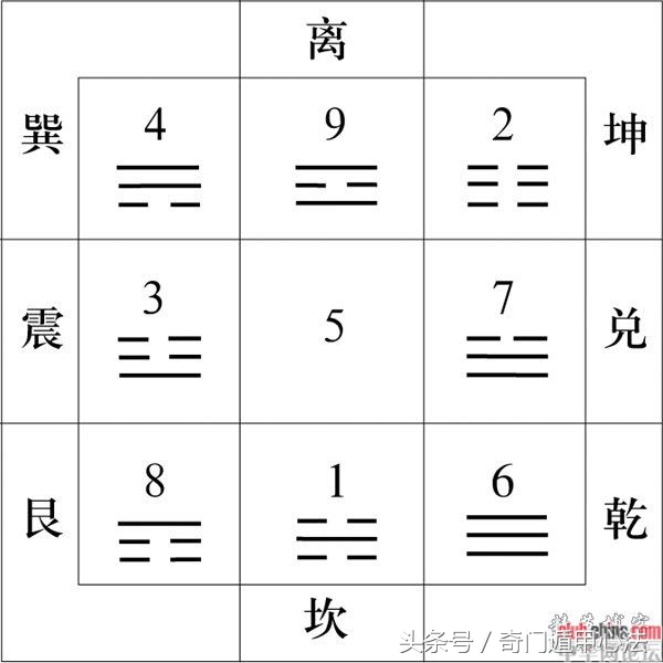 怎么学习奇门遁甲风水之术,奇门遁甲预测风水教学视频