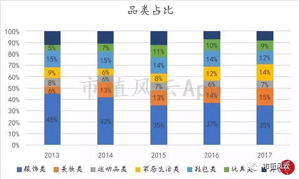 风云独立研报｜唯品会：中国电商老五的合纵连横
