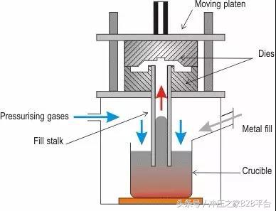 金属材料成形工艺是哪八步,金属材料成型方法有
