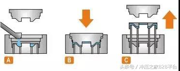 传统金属材料成型工艺流程图,材料成型工艺