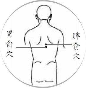 18种上病下治有效又神奇的穴位，收藏了吧