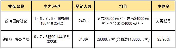 浦东和杭州实力对比,萧山区和浦东新区哪个大