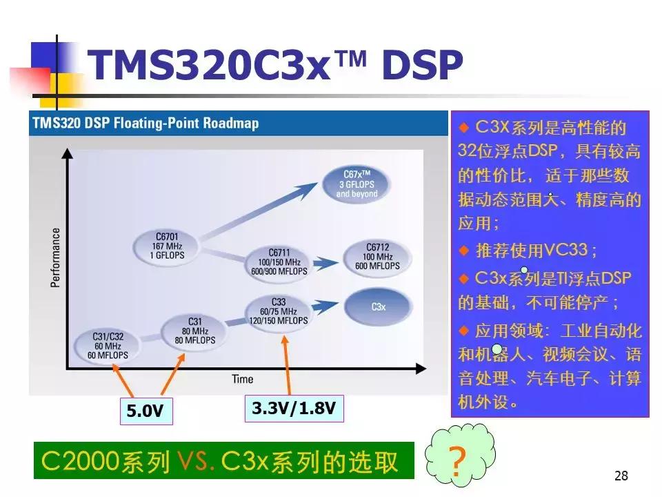 专用运动控制dsp芯片,运动控制系统应用及实例解析