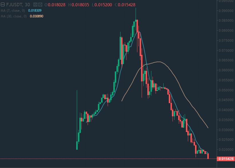 fj国内还能买到吗,现在fj能买吗