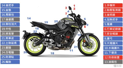 雅马哈mt-09掉价,雅马哈mt-09小毛病