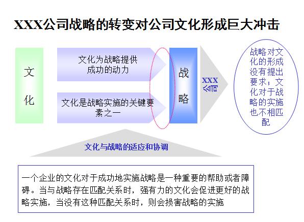 如何提升企业文化建设方案,企业文化体系建设方案