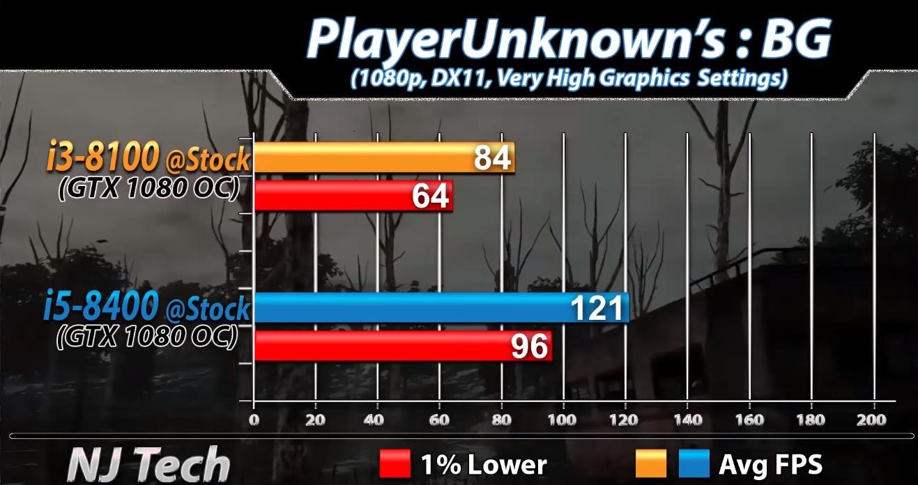 i3-8100与i5-8400间差距有多大？实测对比