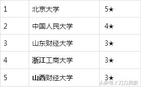 大学里金融专业有哪些,经济学金融学会计学哪个专业好
