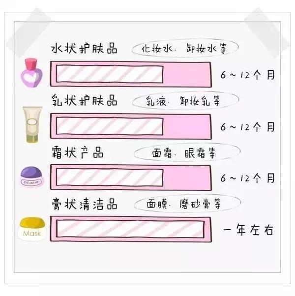 商品是否过期怎么判断的,如何鉴别化妆品是否变质过期