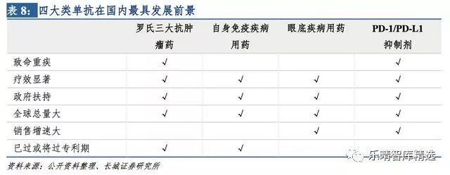贝伐珠单抗医保目录,贝林妥欧单抗进入医保目录吗